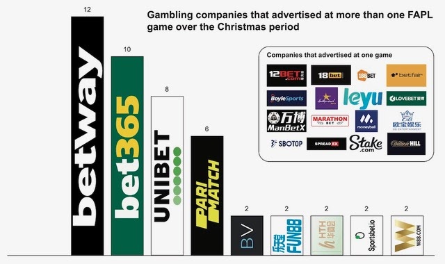 gambling advertising at Premier League grounds