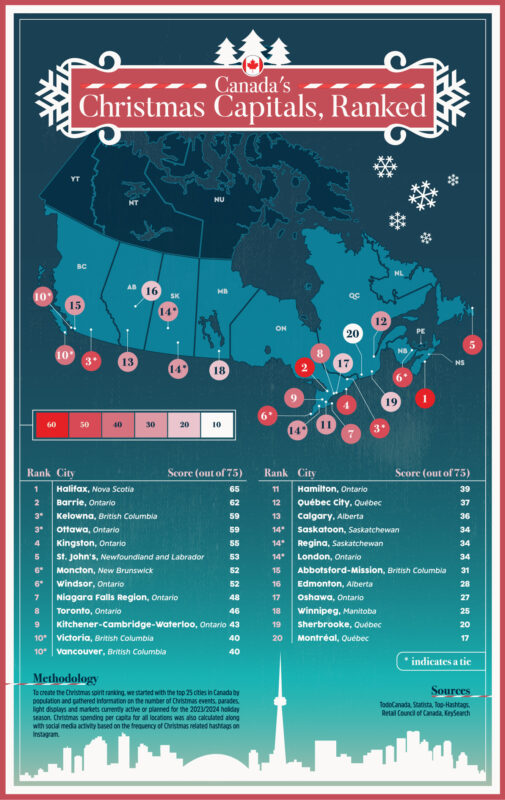 Canada Christmas Capitals Ranked